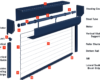 parts of a roller shutter