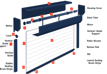 parts of a roller shutter